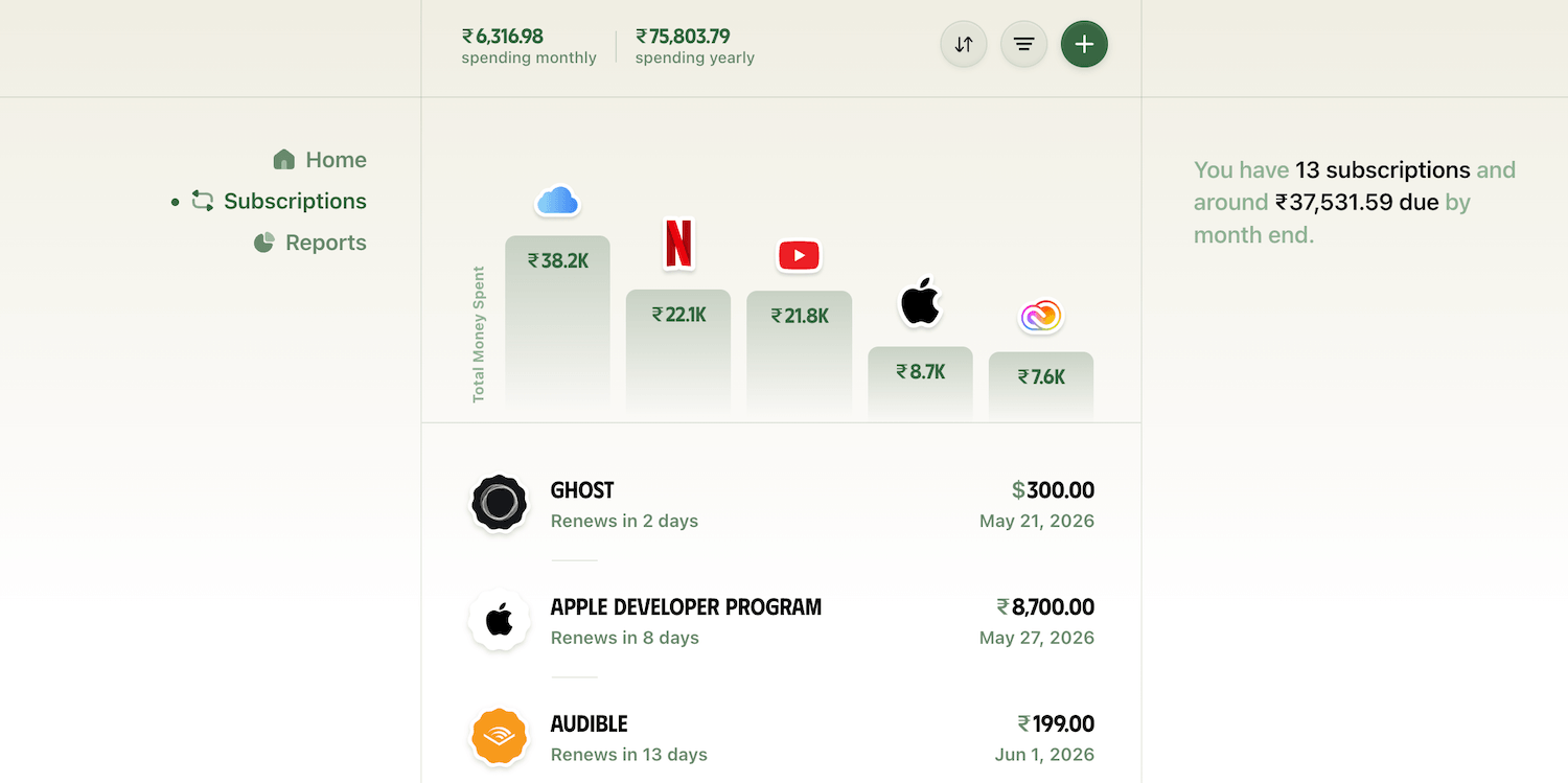 My top subscriptions